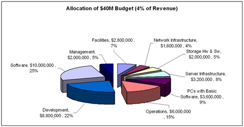 201501-wikibon-revenue